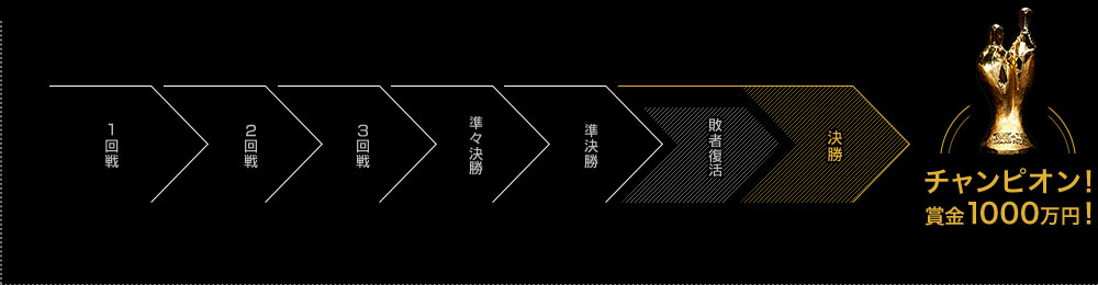 決勝までの流れ