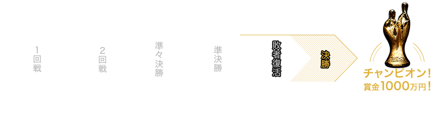 決勝までの流れ