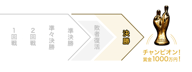 決勝までの流れ