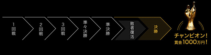 決勝までの流れ