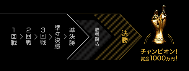 決勝までの流れ